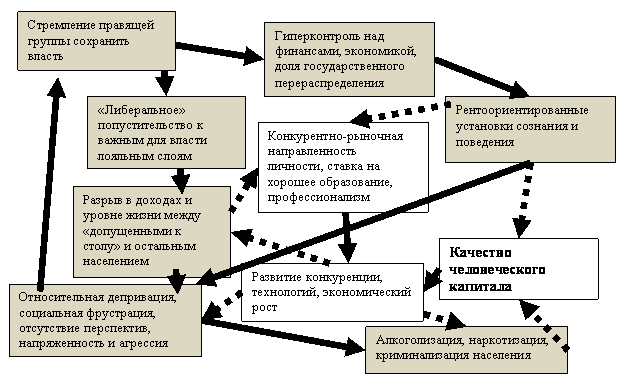 Реферат: Политическая элита современной России.